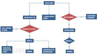 Android輔助類病毒研究報(bào)告 軟件與輔助設(shè)備研發(fā)的威脅與應(yīng)對(duì)