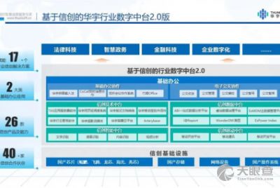 北京億信華辰軟件有限責任公司 專注軟件開發(fā)，驅(qū)動數(shù)字化轉(zhuǎn)型
