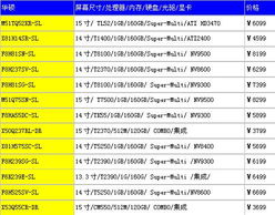 聯想G系列即將面世，本周各品牌筆記本精彩看點與北京軟件開發新動態