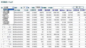 北京派網軟件 深耕網絡應用層，以Panabit產品矩陣驅動數字化未來